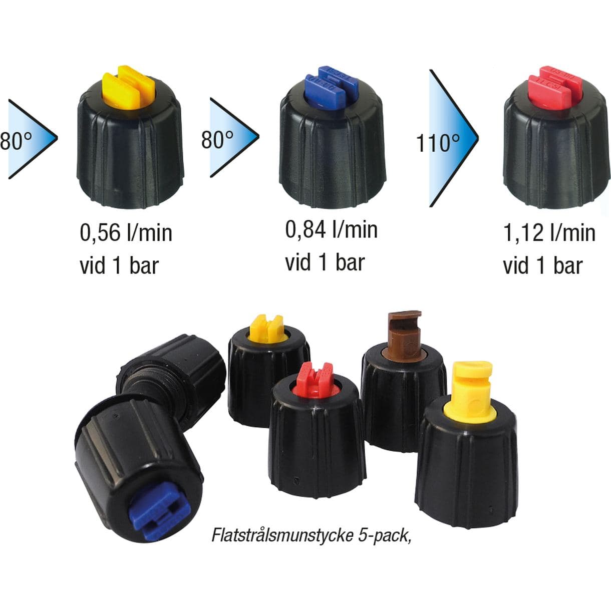 MUNSTYCKE FLAT JET 5ST BERTHOUD
